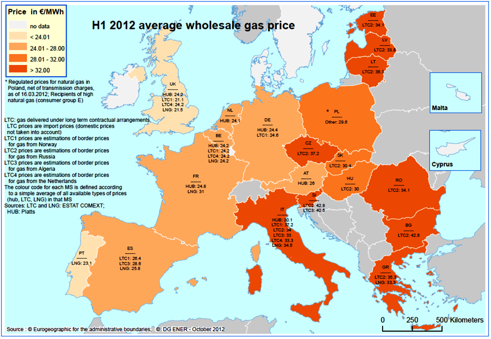 Energy prices